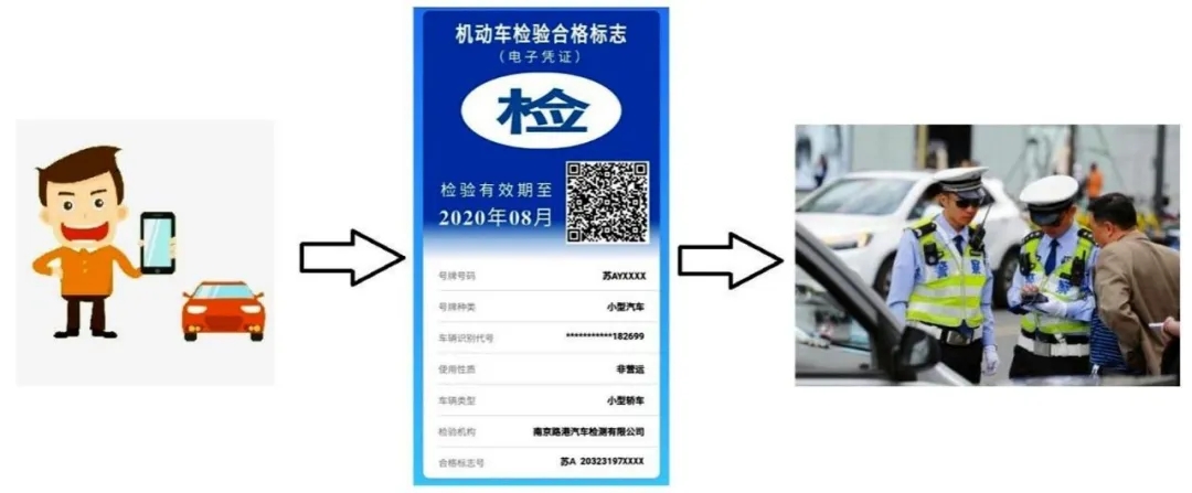 洛陽汽車年審|得到檢驗標志電子憑證后還要貼在車窗上嗎